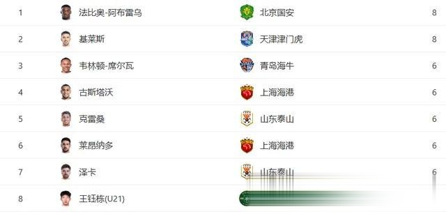 AYX APP下载包含加时末段尼斯单刀错失——中超节点到来；球迷炸锅；资深球员宣示担当的词条